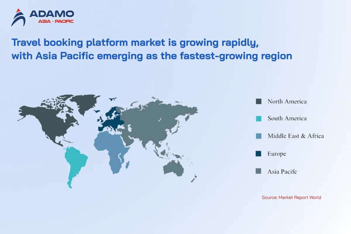 Global travel booking platform market overview (2026) 