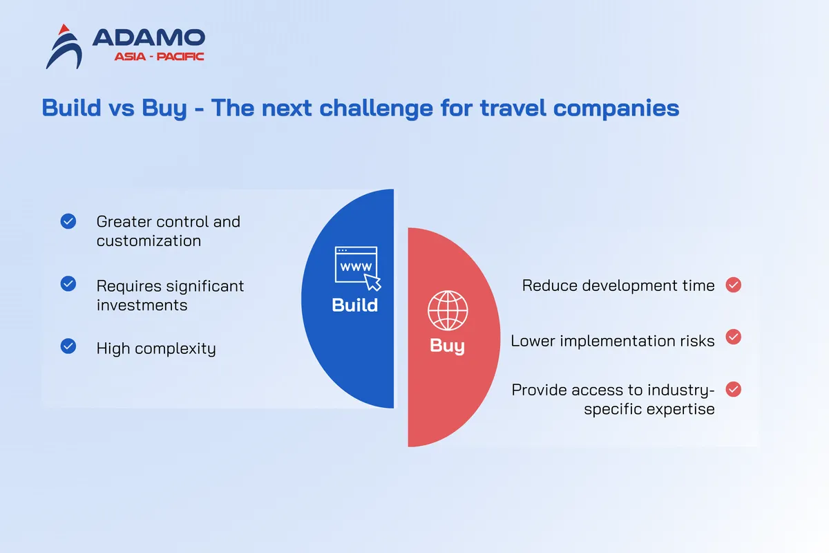 Building travel booking platforms internally or partnering with technology companies  